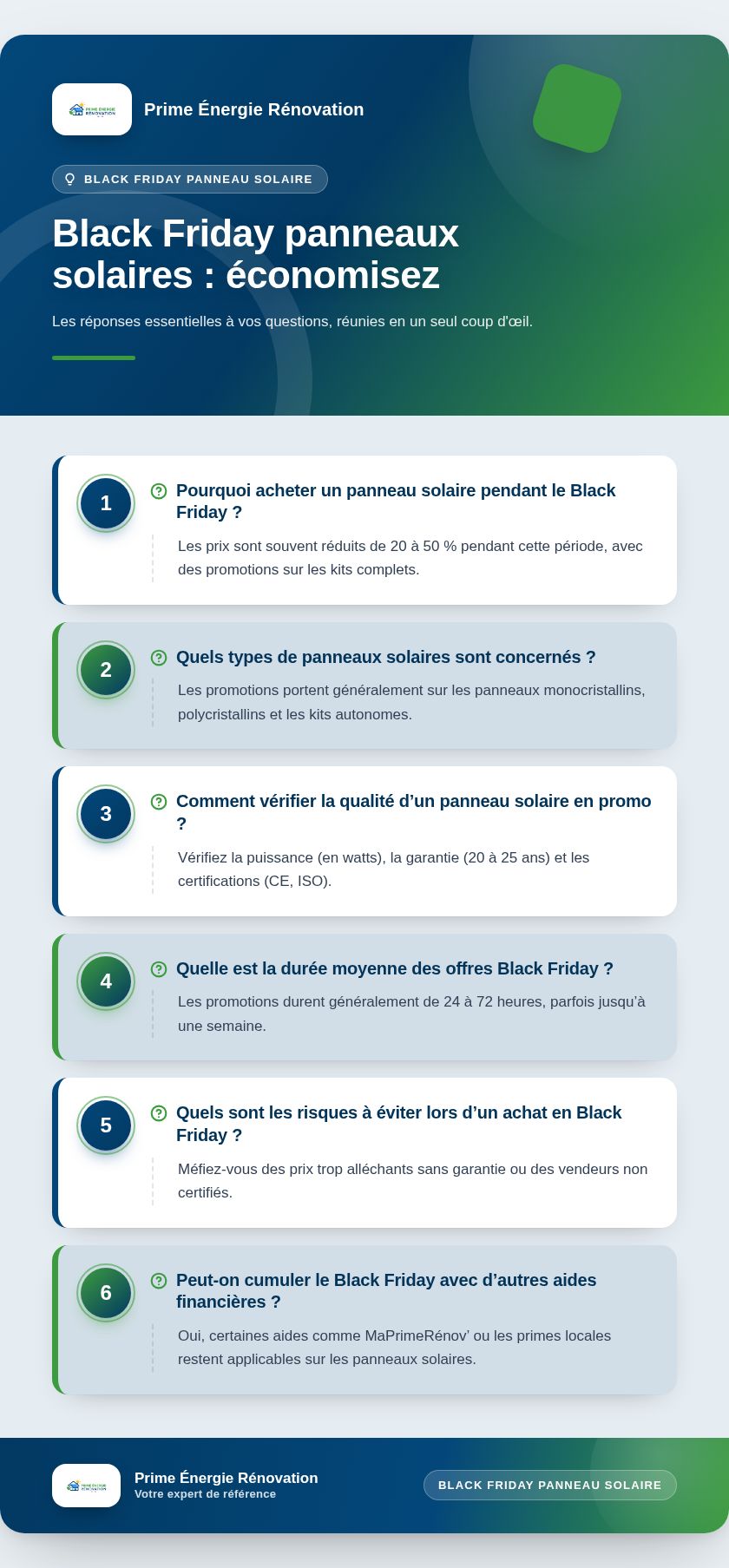 Infographie : Black Friday panneaux solaires : économisez