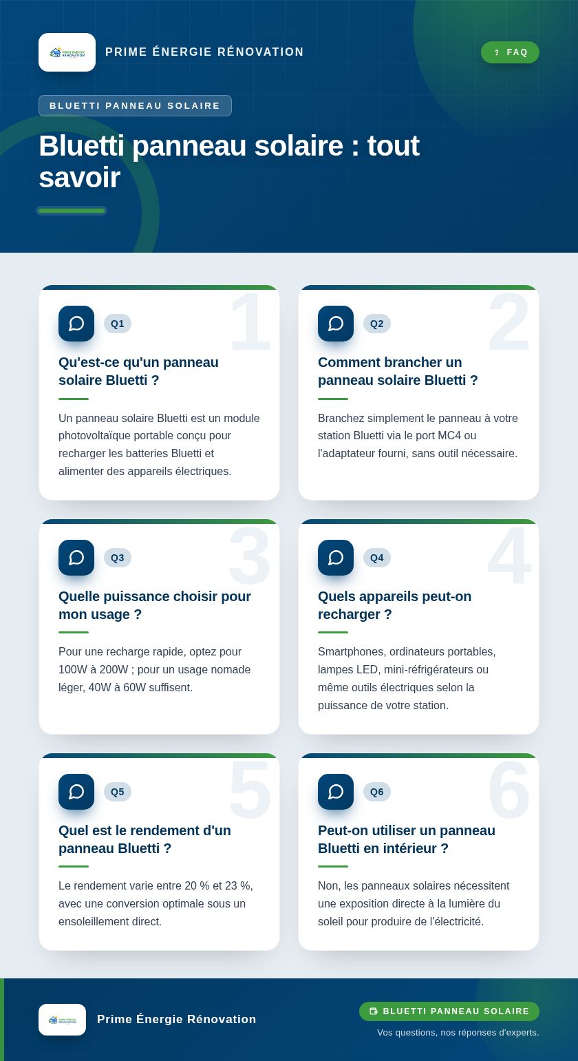 Infographie : Bluetti panneau solaire : tout savoir