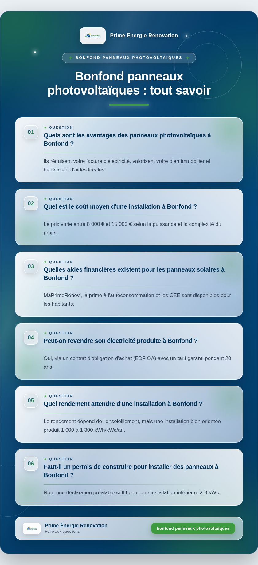 Infographie : Bonfond panneaux photovoltaïques : tout savoir