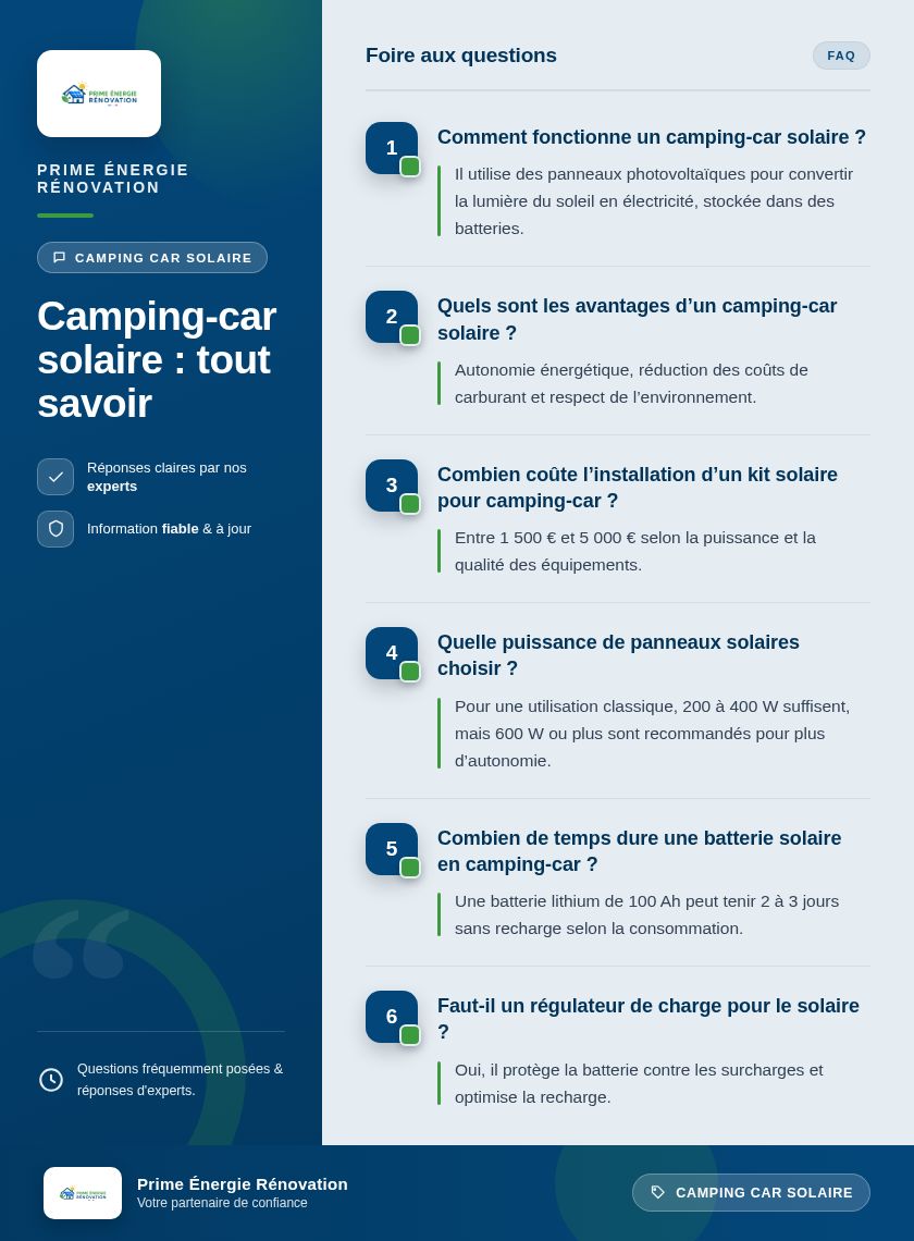 Infographie : Camping-car solaire : tout savoir