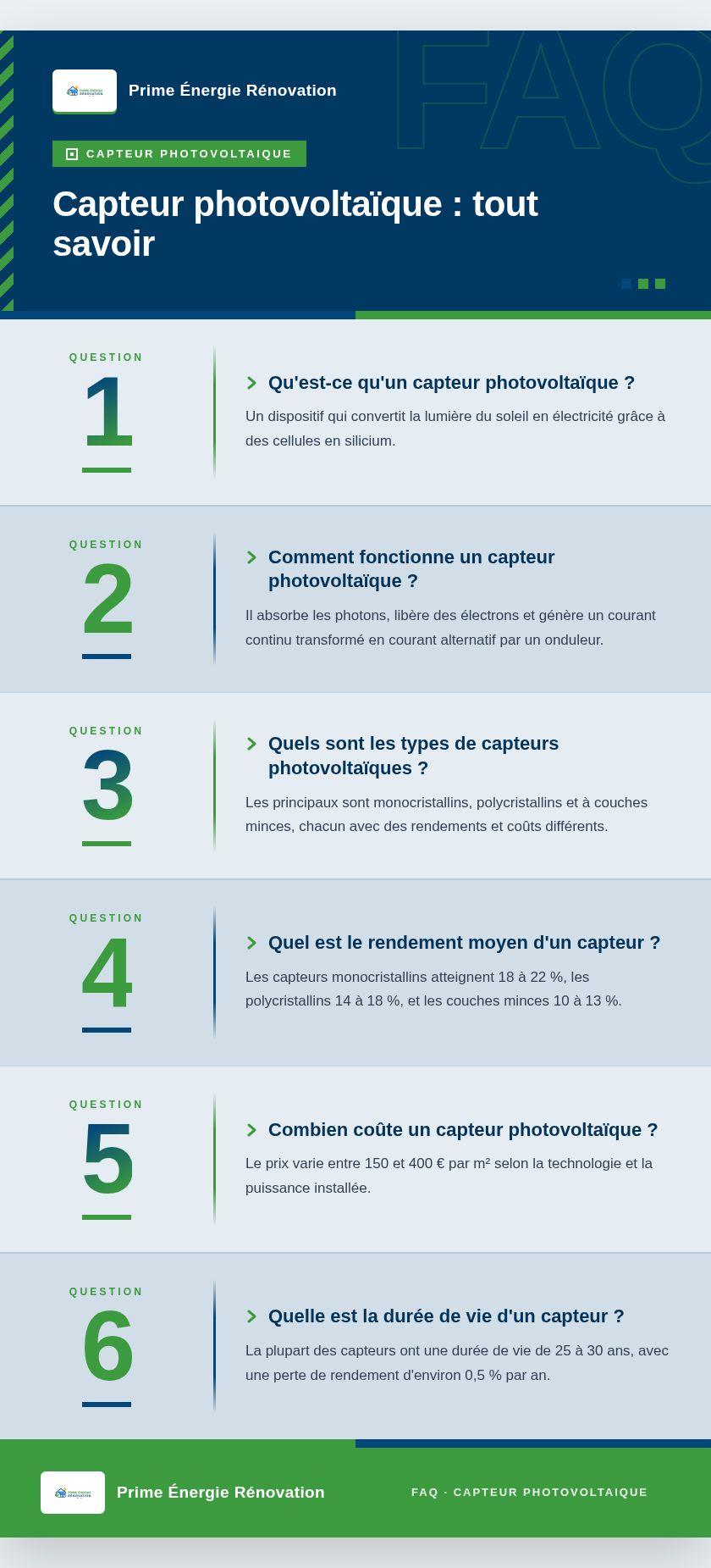 Infographie : Capteur photovoltaïque : tout savoir