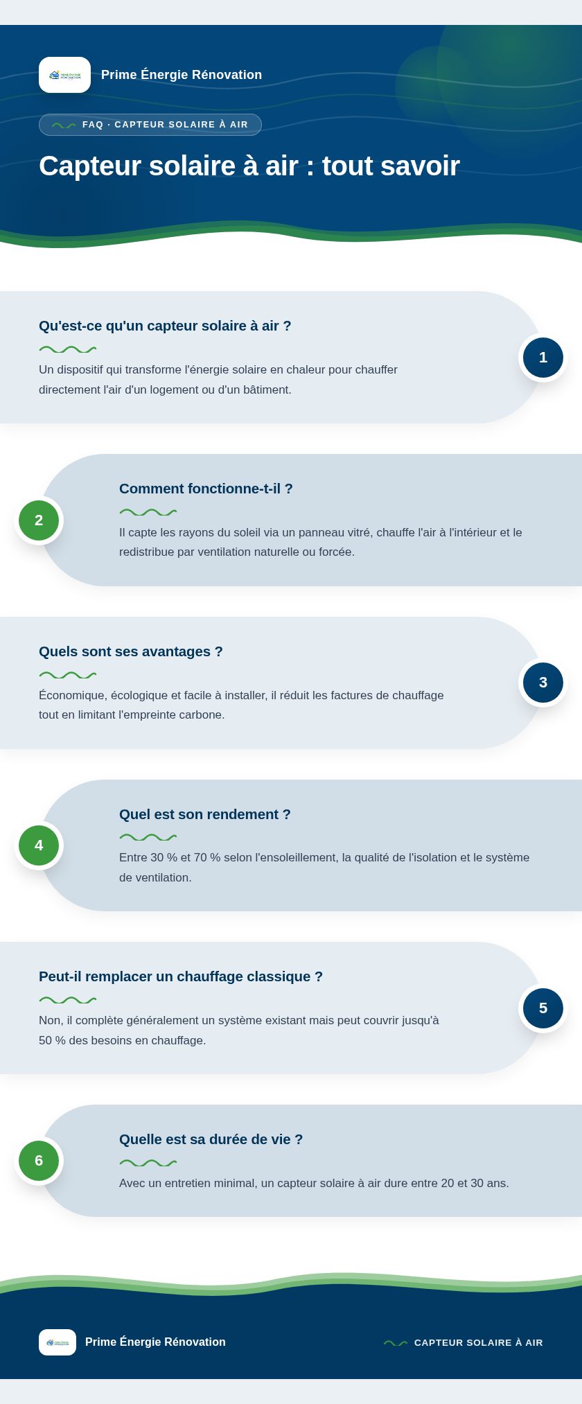 Infographie : Capteur solaire à air : tout savoir