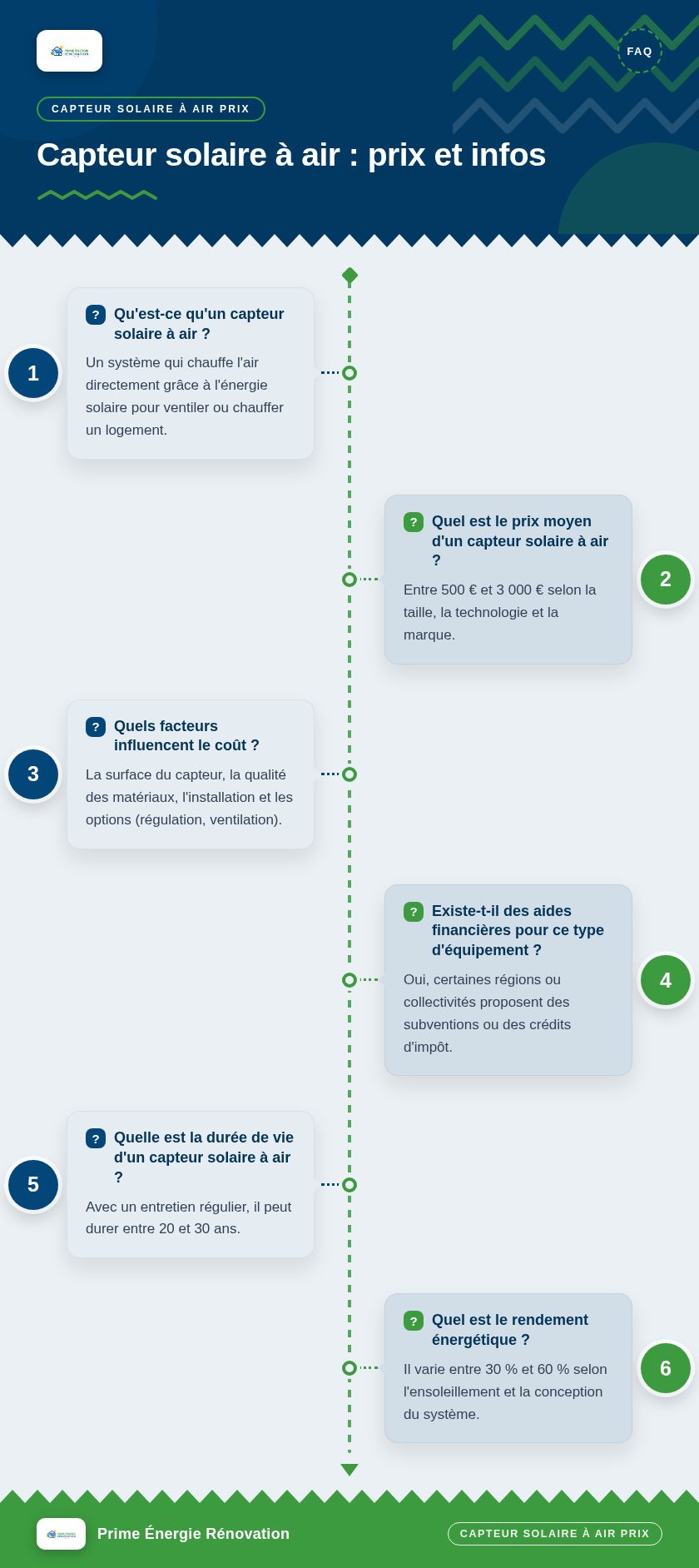Infographie : Capteur solaire à air : prix et infos