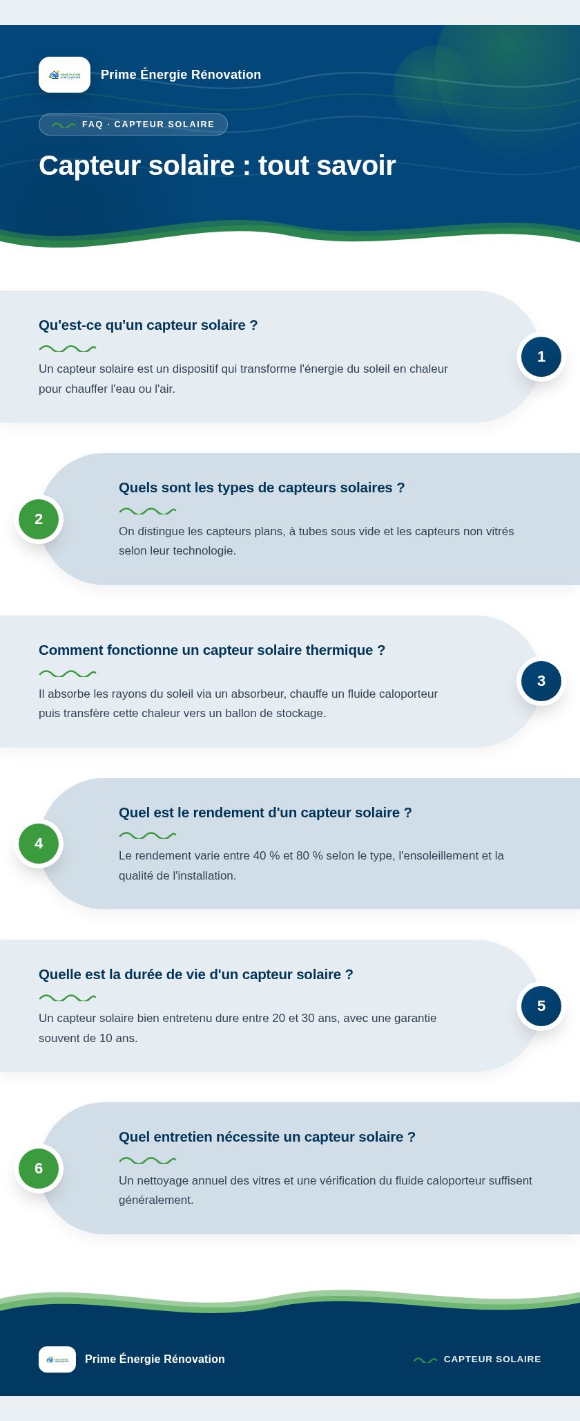 Infographie : Capteur solaire : tout savoir