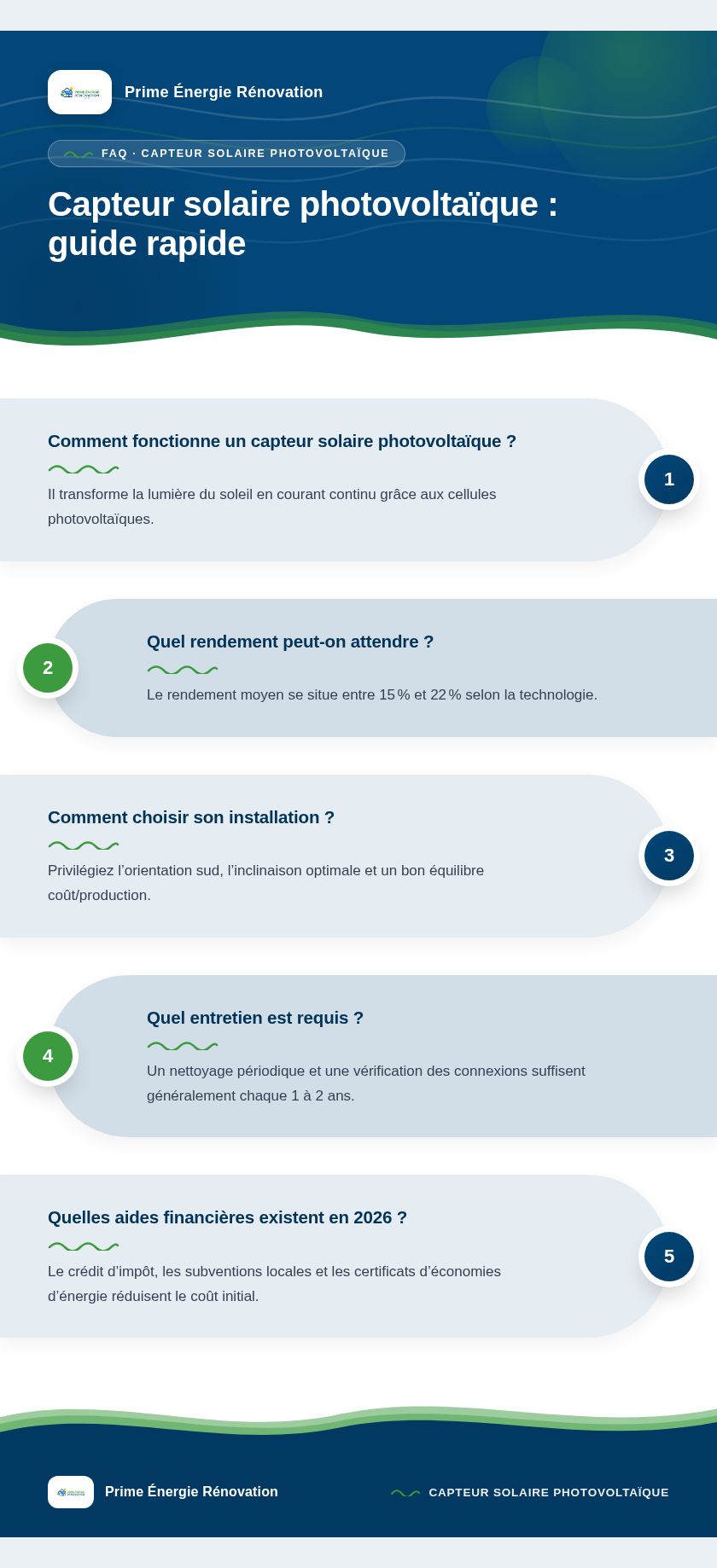 Infographie : Capteur solaire photovoltaïque : guide rapide