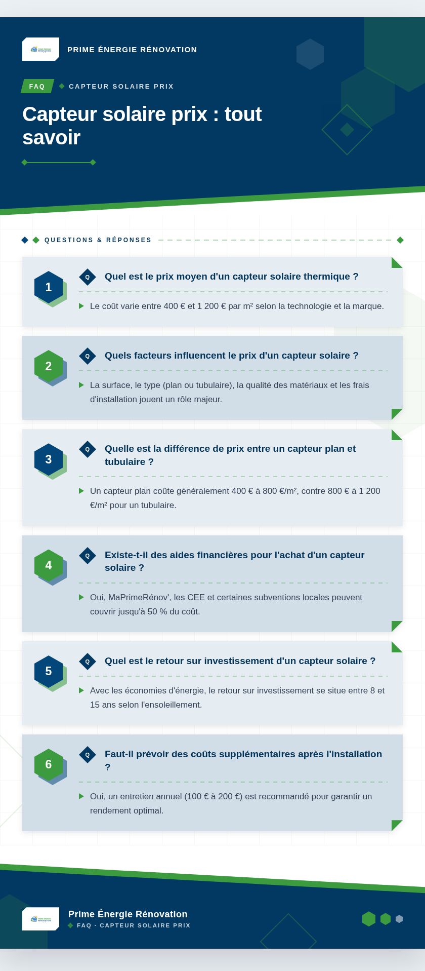 Infographie : Capteur solaire prix : tout savoir