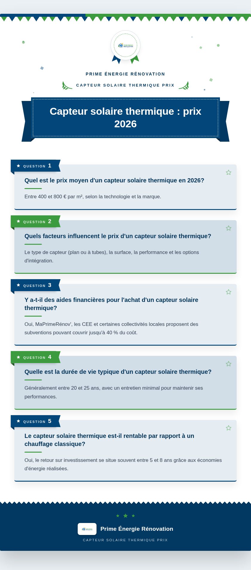 Infographie : Capteur solaire thermique : prix 2026