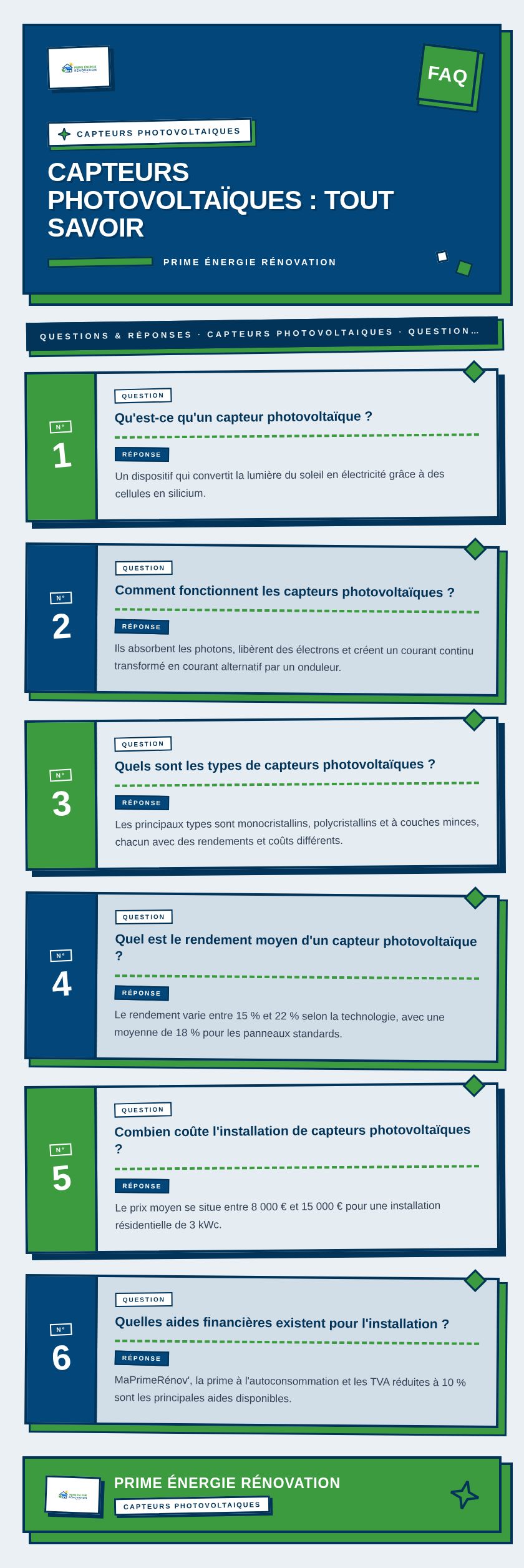 Infographie : Capteurs photovoltaïques : tout savoir