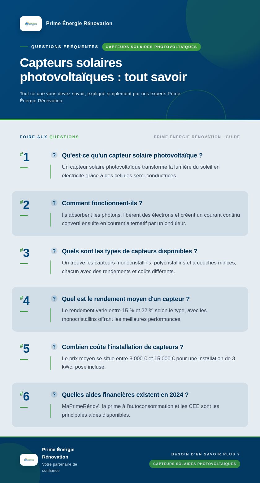 Infographie : Capteurs solaires photovoltaïques : tout savoir