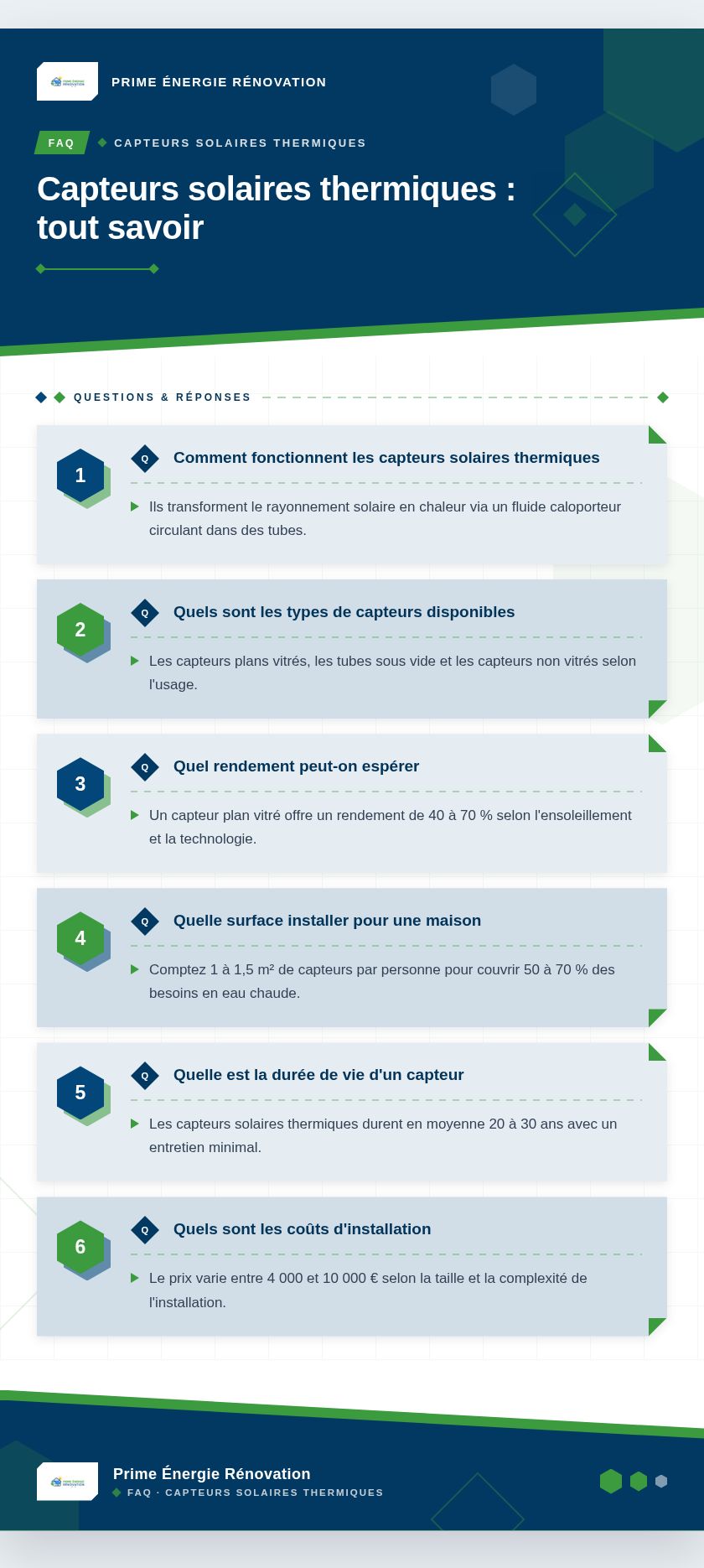 Infographie : Capteurs solaires thermiques : tout savoir
