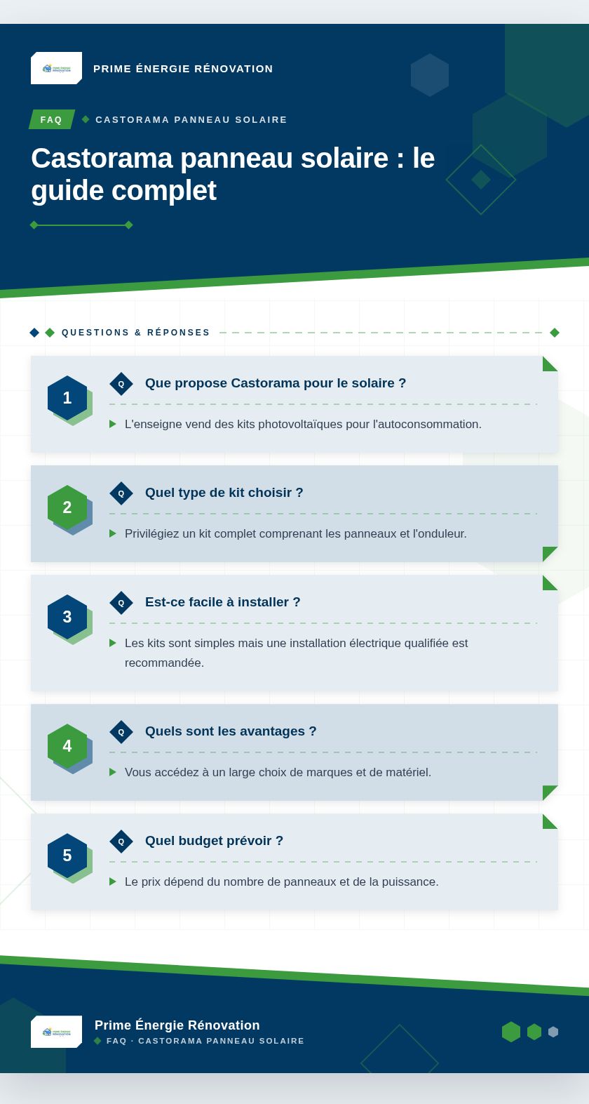 Infographie : Castorama panneau solaire : le guide complet