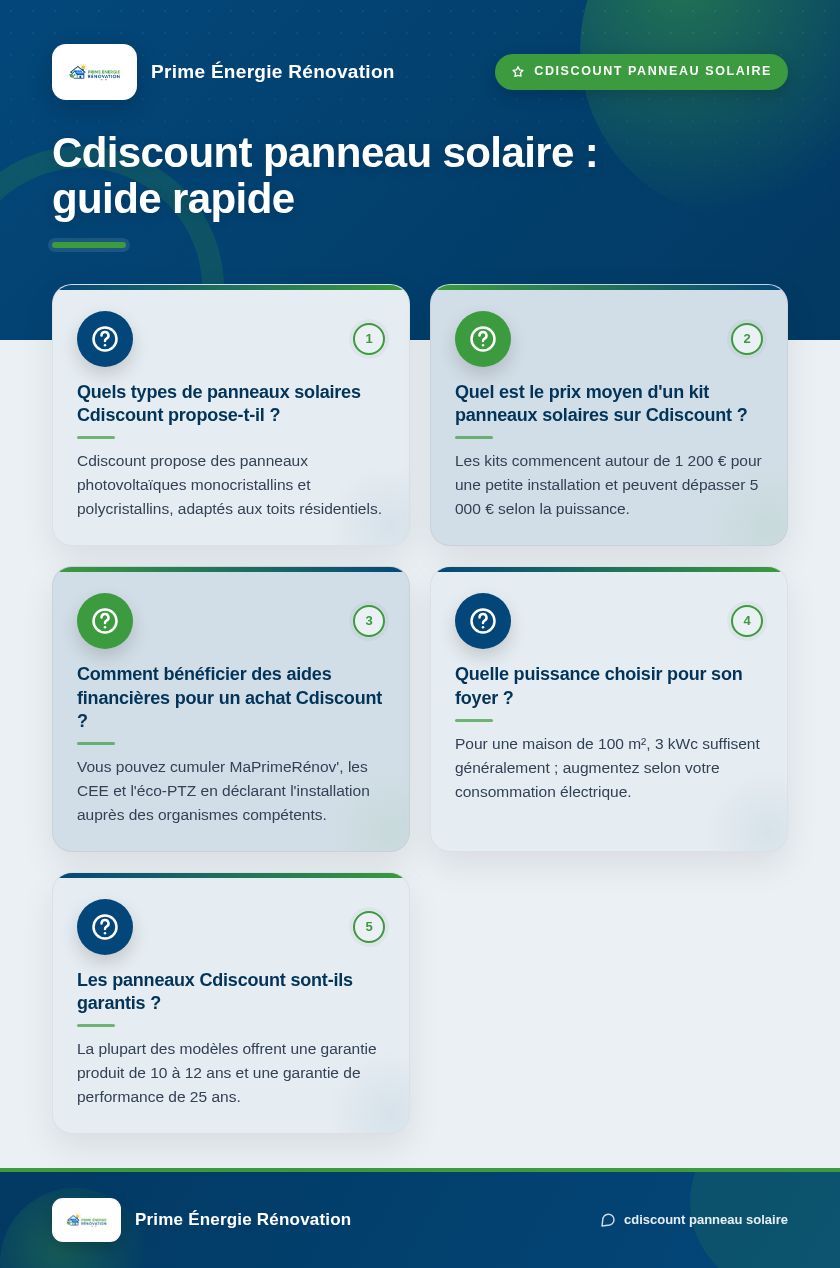 Infographie : Cdiscount panneau solaire : guide rapide