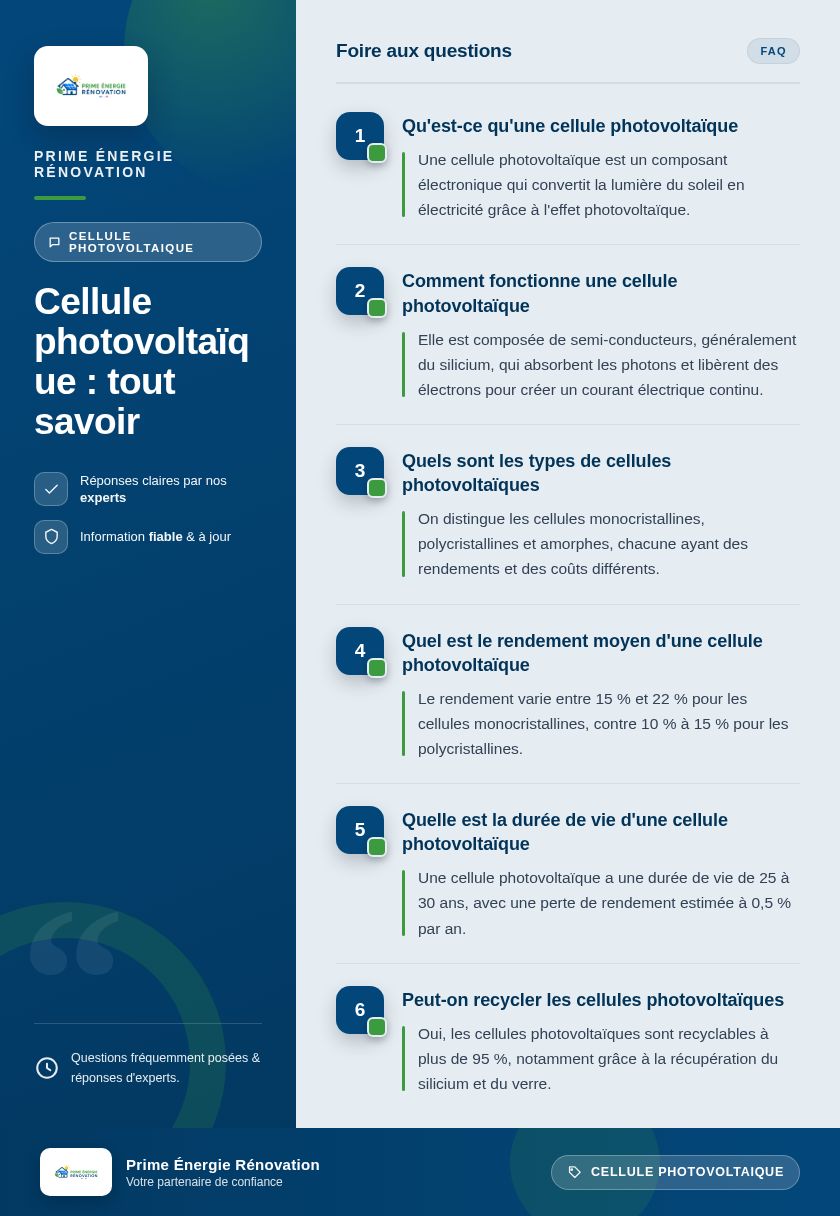 Infographie : Cellule photovoltaïque : tout savoir