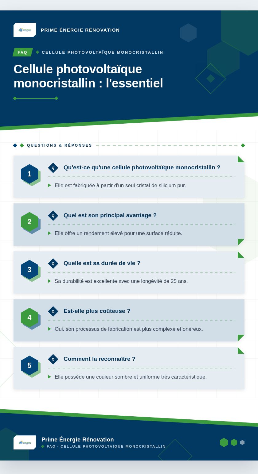Infographie : Cellule photovoltaïque monocristallin : l'essentiel
