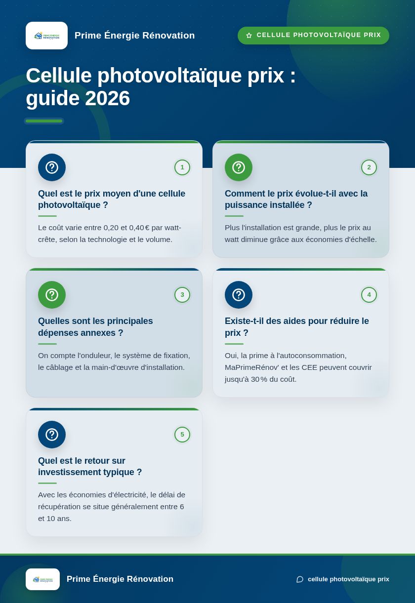 Infographie : Cellule photovoltaïque prix : guide 2026
