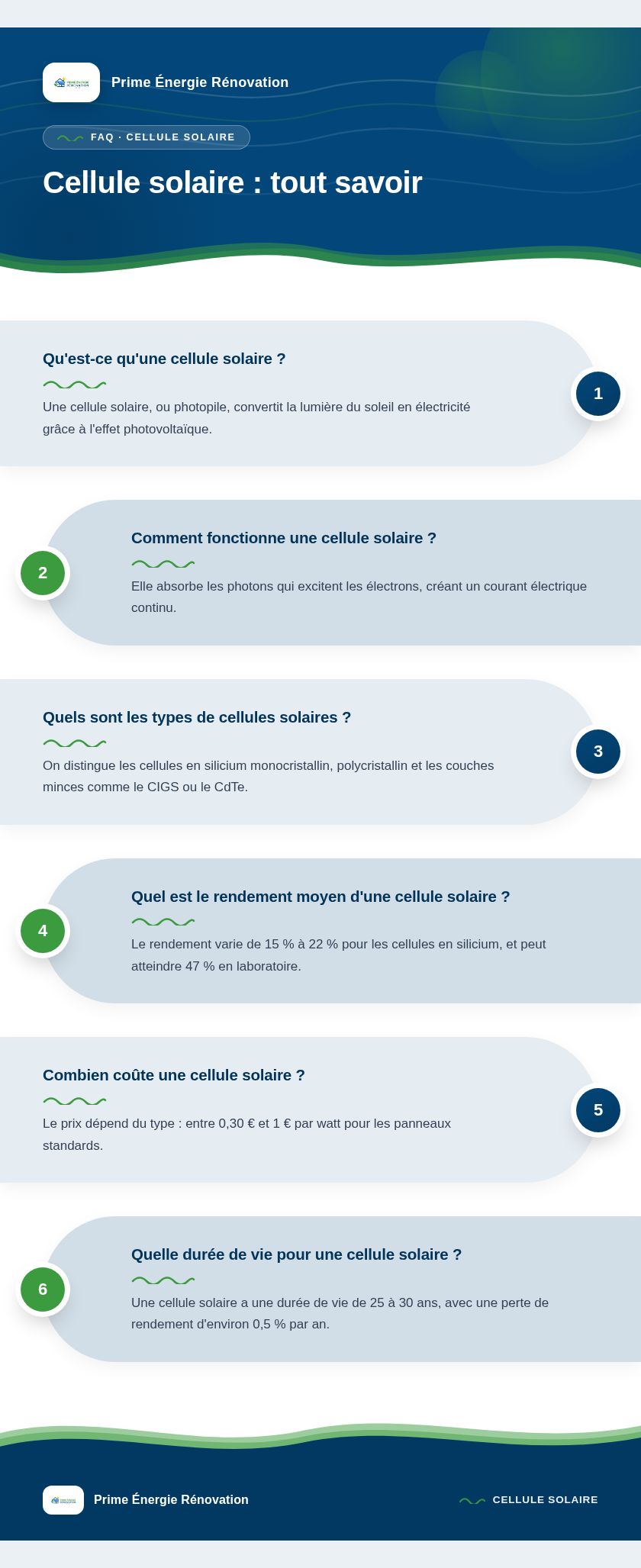 Infographie : Cellule solaire : tout savoir
