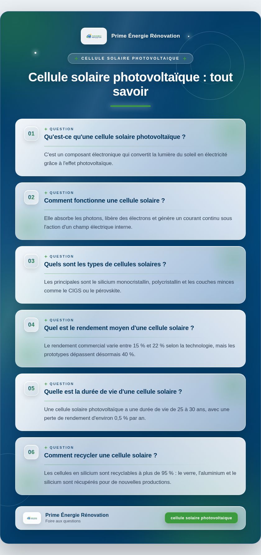 Infographie : Cellule solaire photovoltaïque : tout savoir