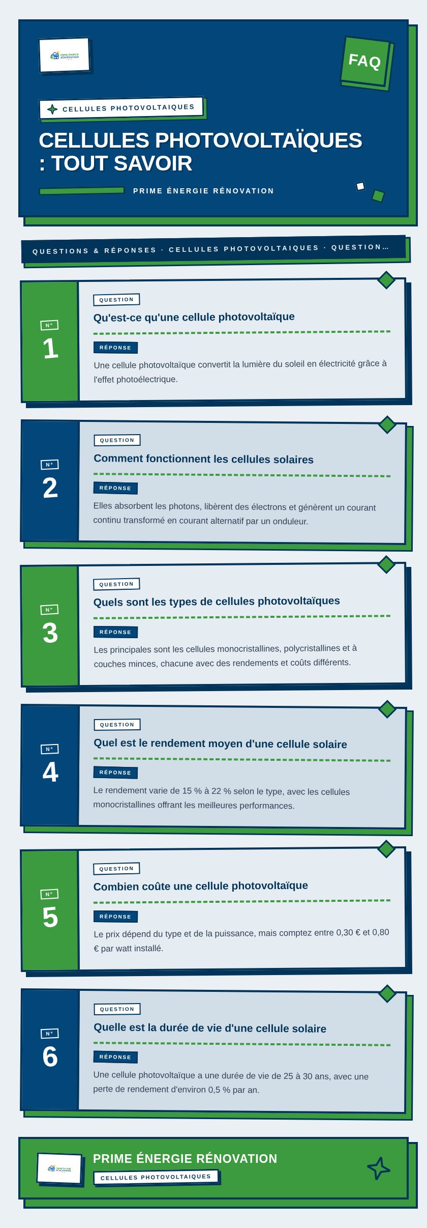 Infographie : Cellules photovoltaïques : tout savoir