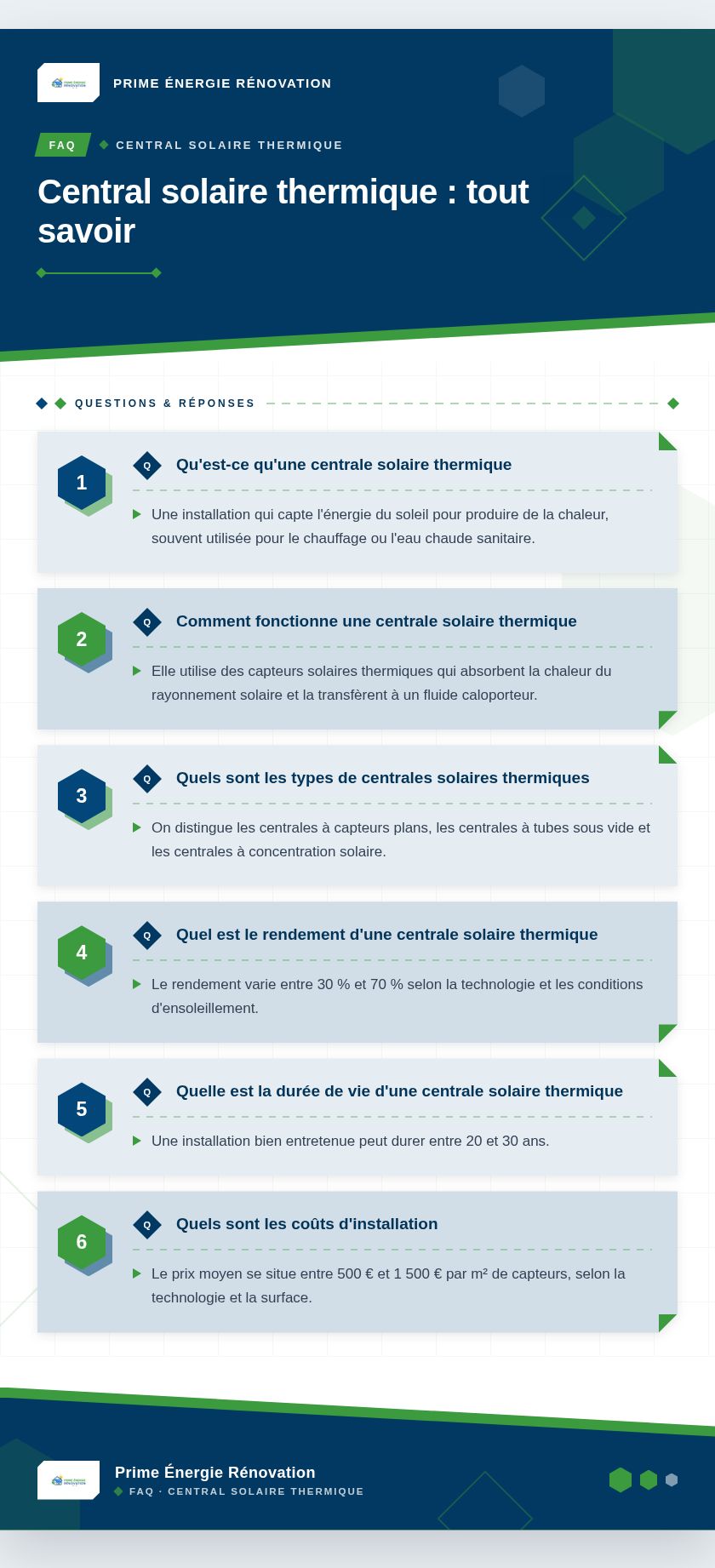 Infographie : Central solaire thermique : tout savoir