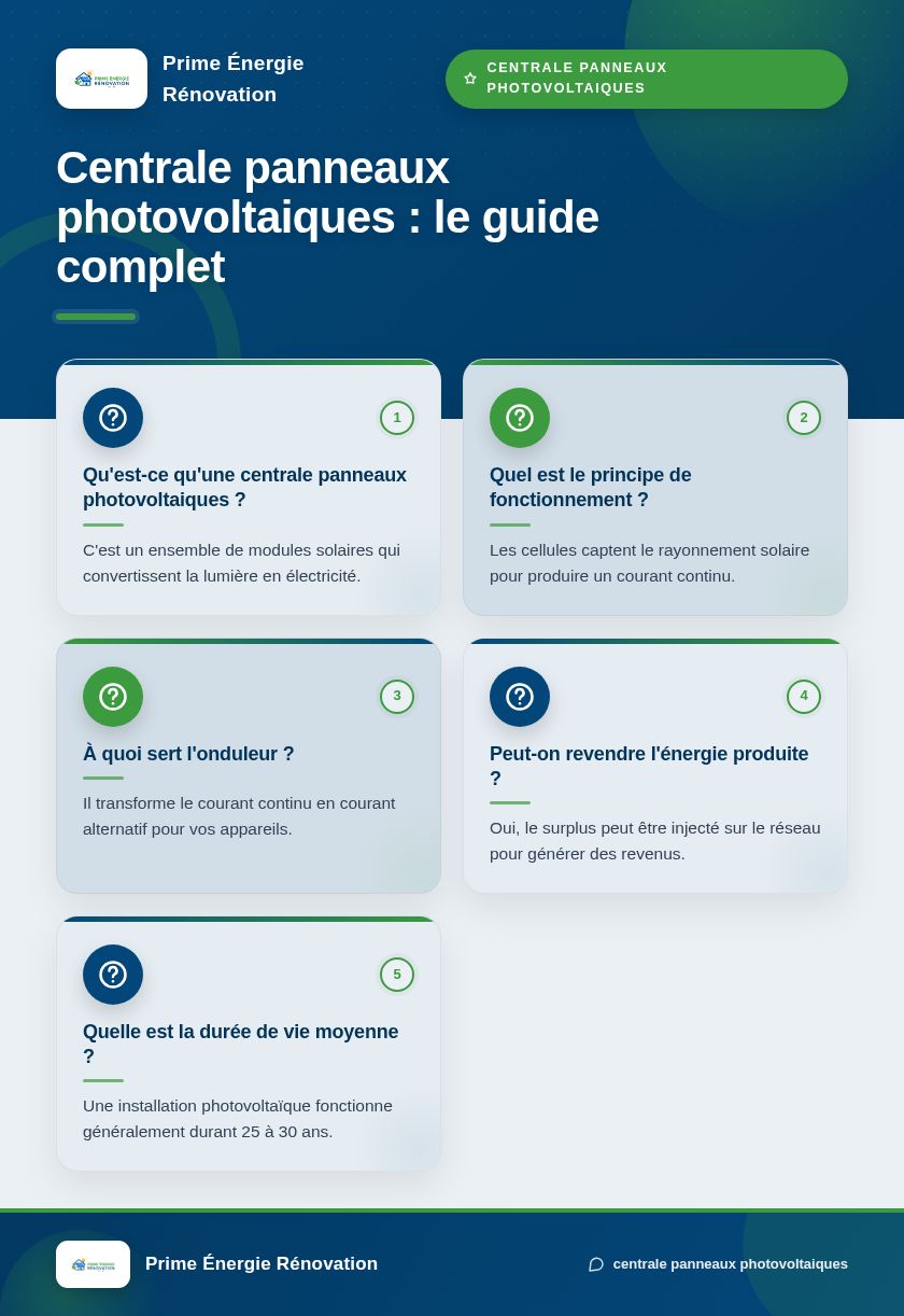 Infographie : Centrale panneaux photovoltaiques : le guide complet