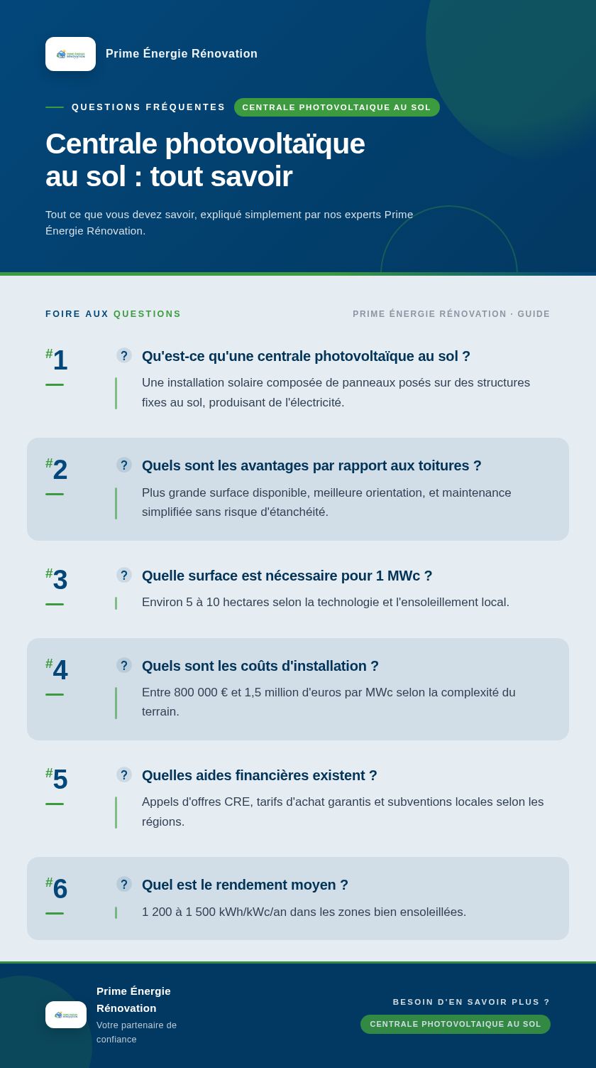 Infographie : Centrale photovoltaïque au sol : tout savoir
