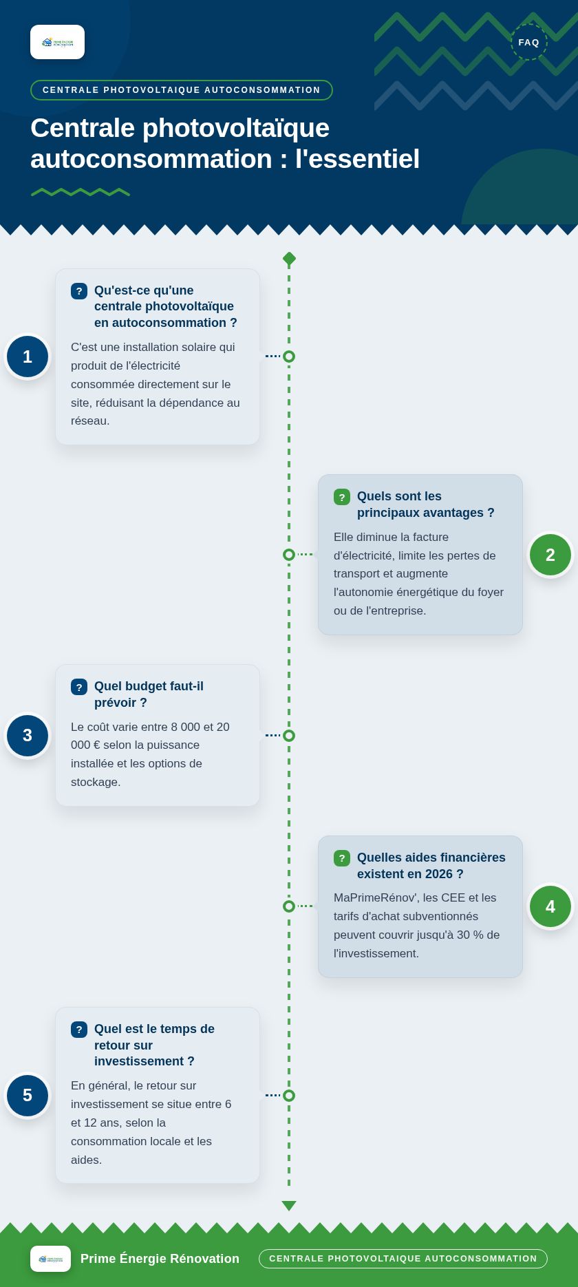 Infographie : Centrale photovoltaïque autoconsommation : l'essentiel