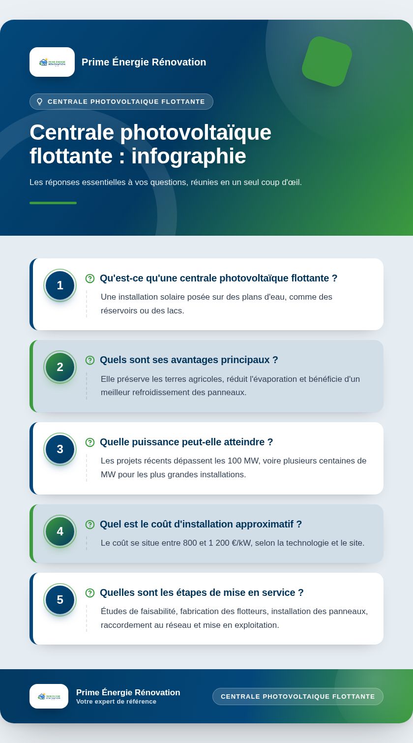 Infographie : Centrale photovoltaïque flottante : infographie