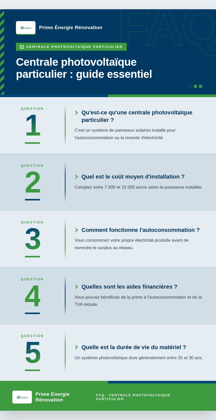 Infographie : Centrale photovoltaïque particulier : guide essentiel