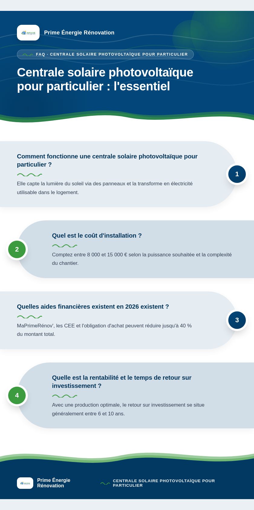 Infographie : Centrale solaire photovoltaïque pour particulier : l'essentiel