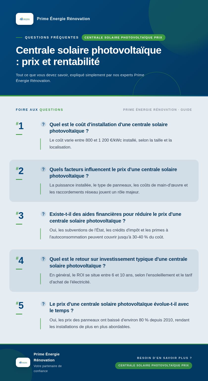 Infographie : Centrale solaire photovoltaïque : prix et rentabilité