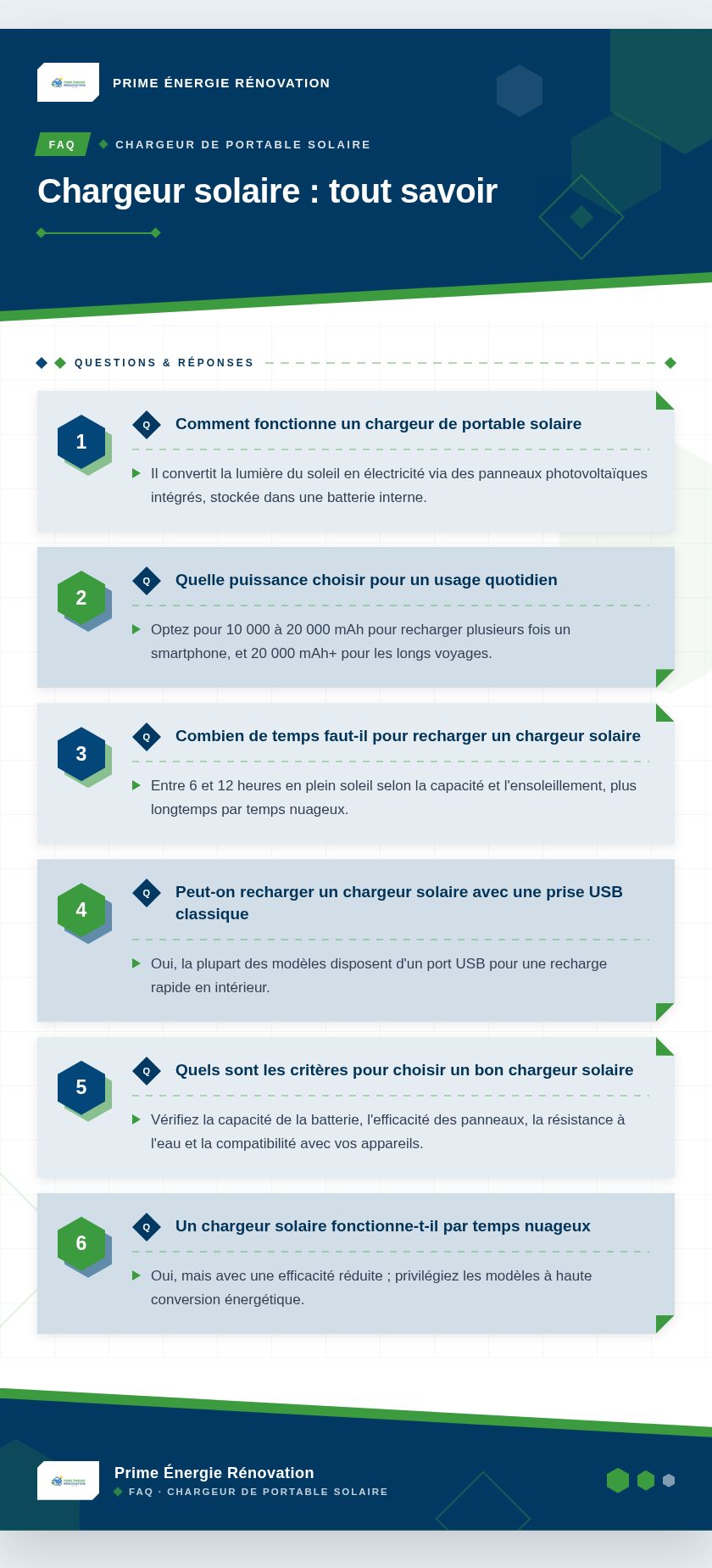 Infographie : Chargeur solaire : tout savoir