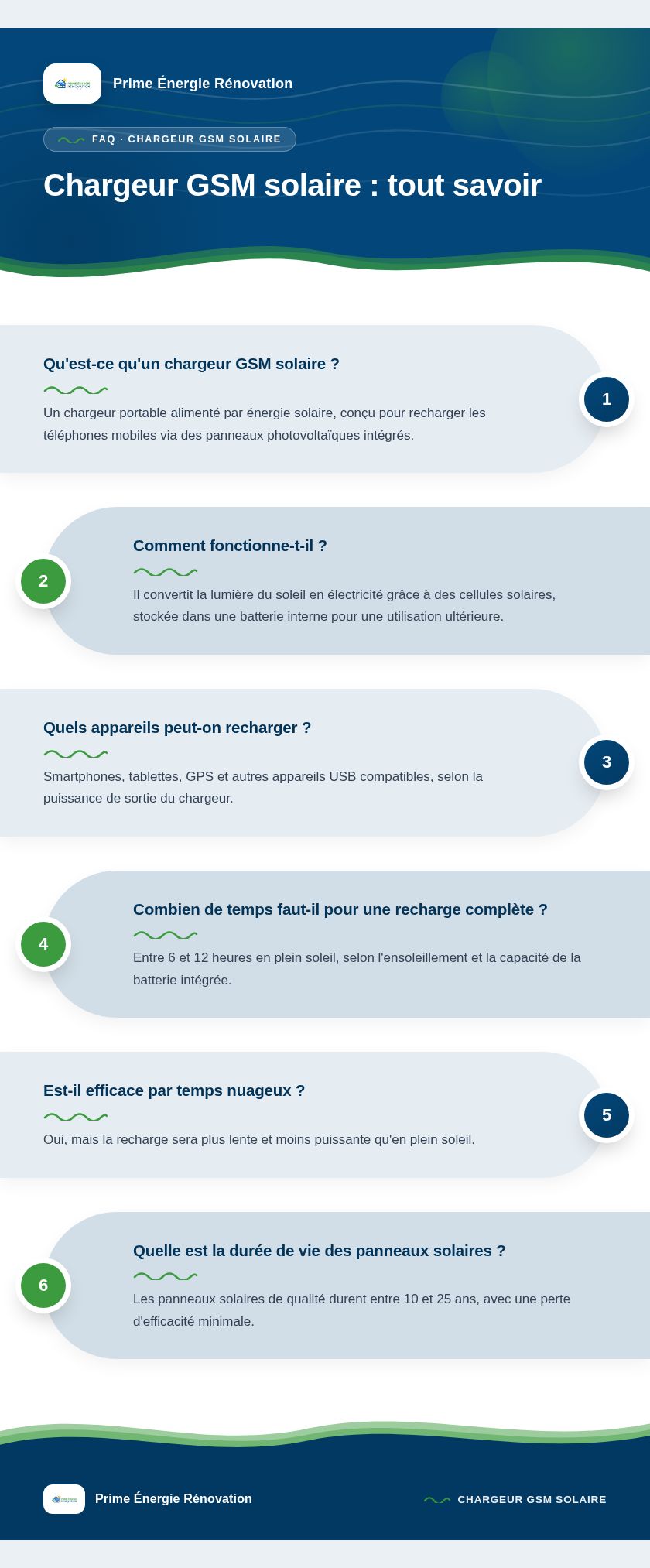 Infographie : Chargeur GSM solaire : tout savoir