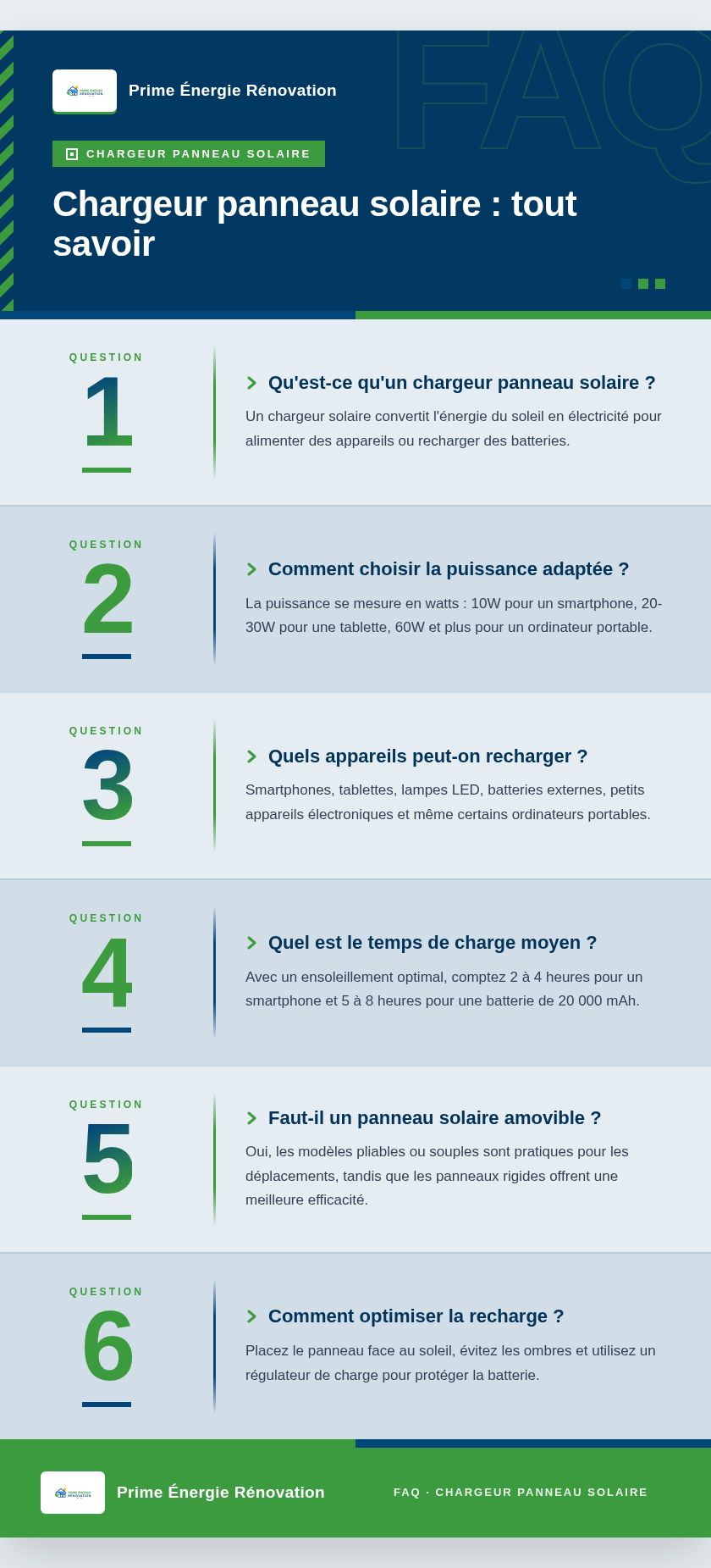 Infographie : Chargeur panneau solaire : tout savoir