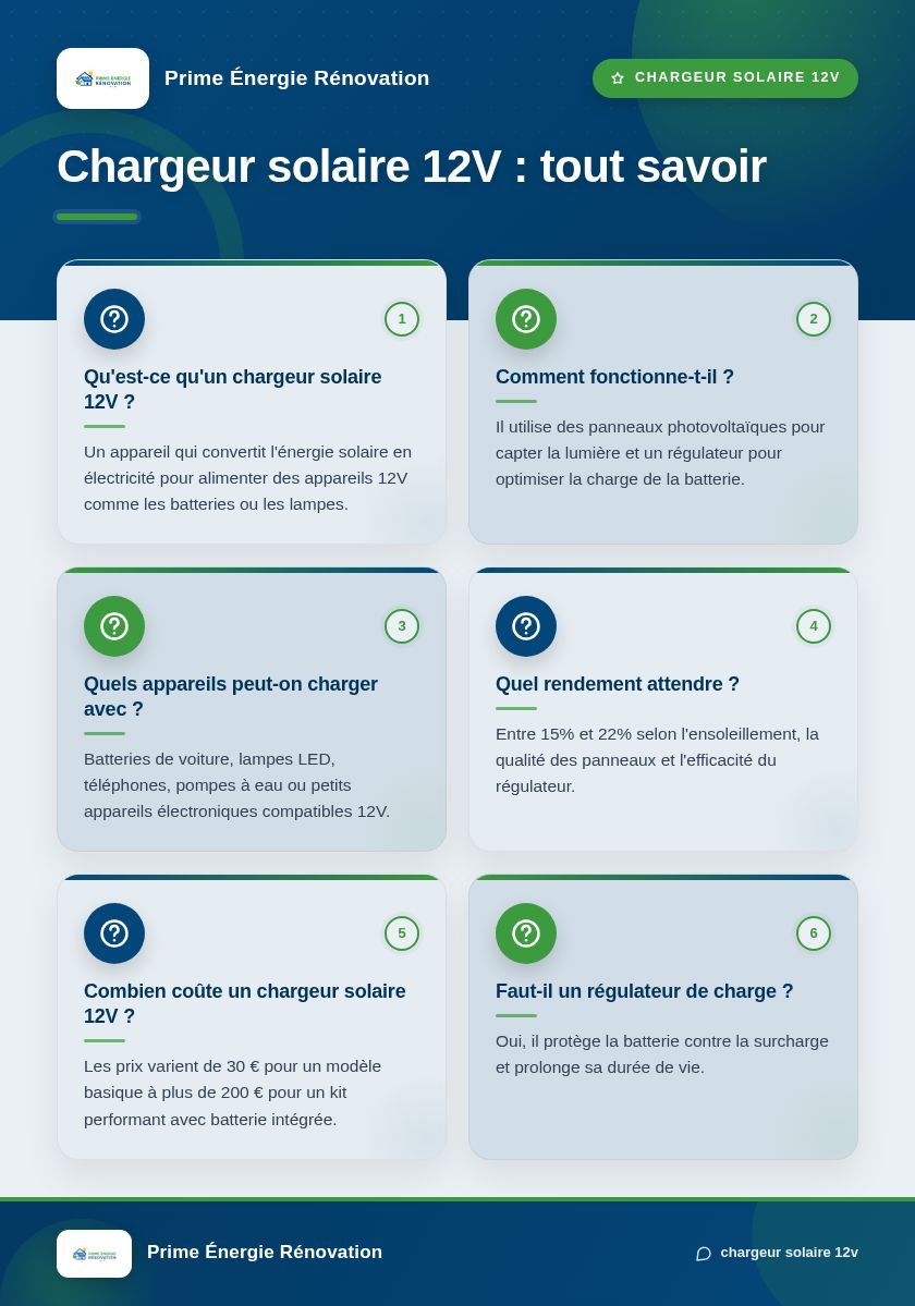 Infographie : Chargeur solaire 12V : tout savoir