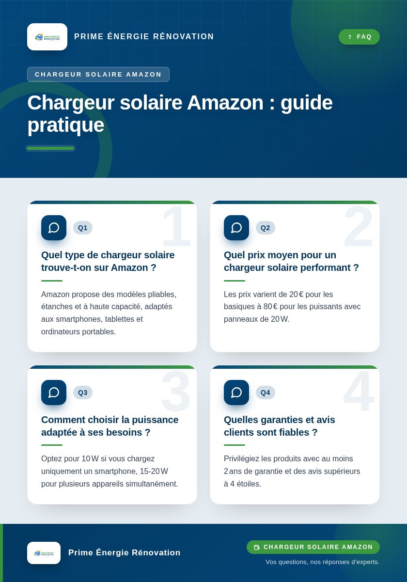 Infographie : Chargeur solaire Amazon : guide pratique