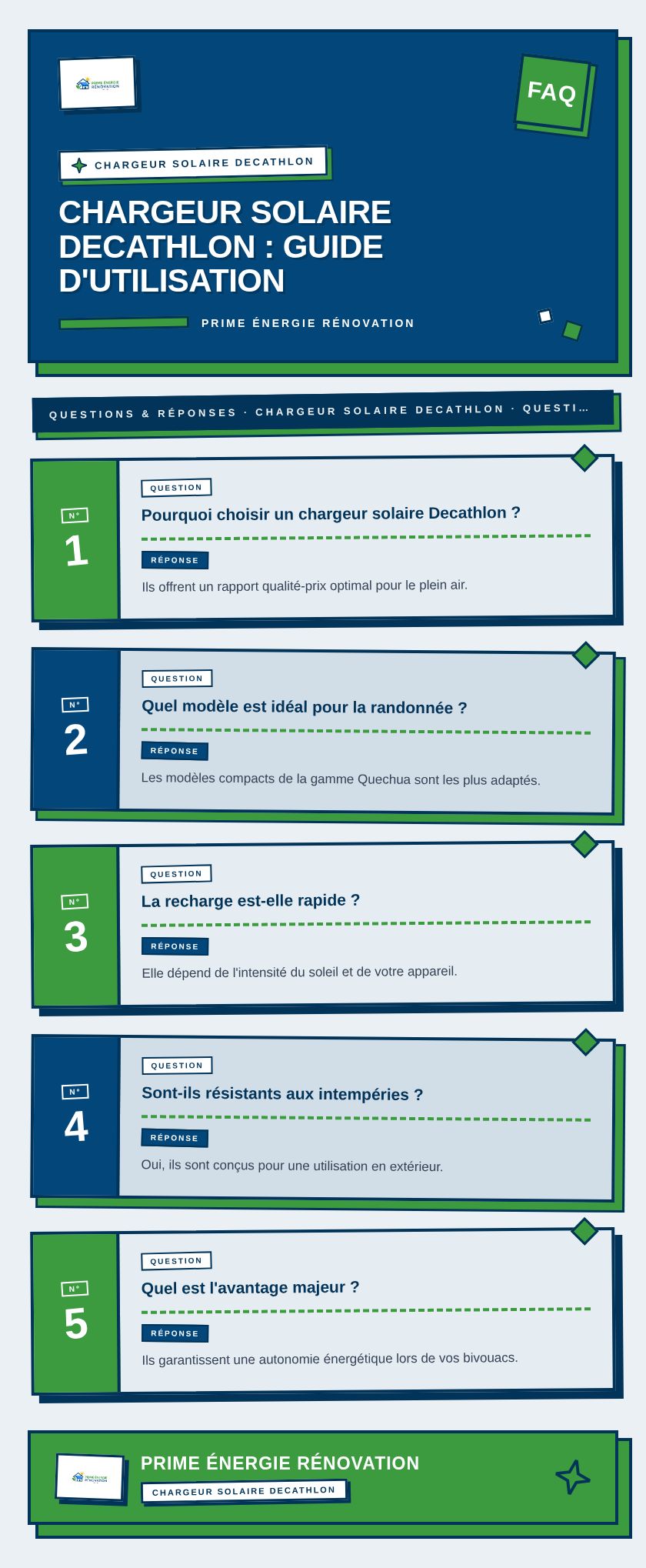 Infographie : Chargeur solaire Decathlon : guide d'utilisation