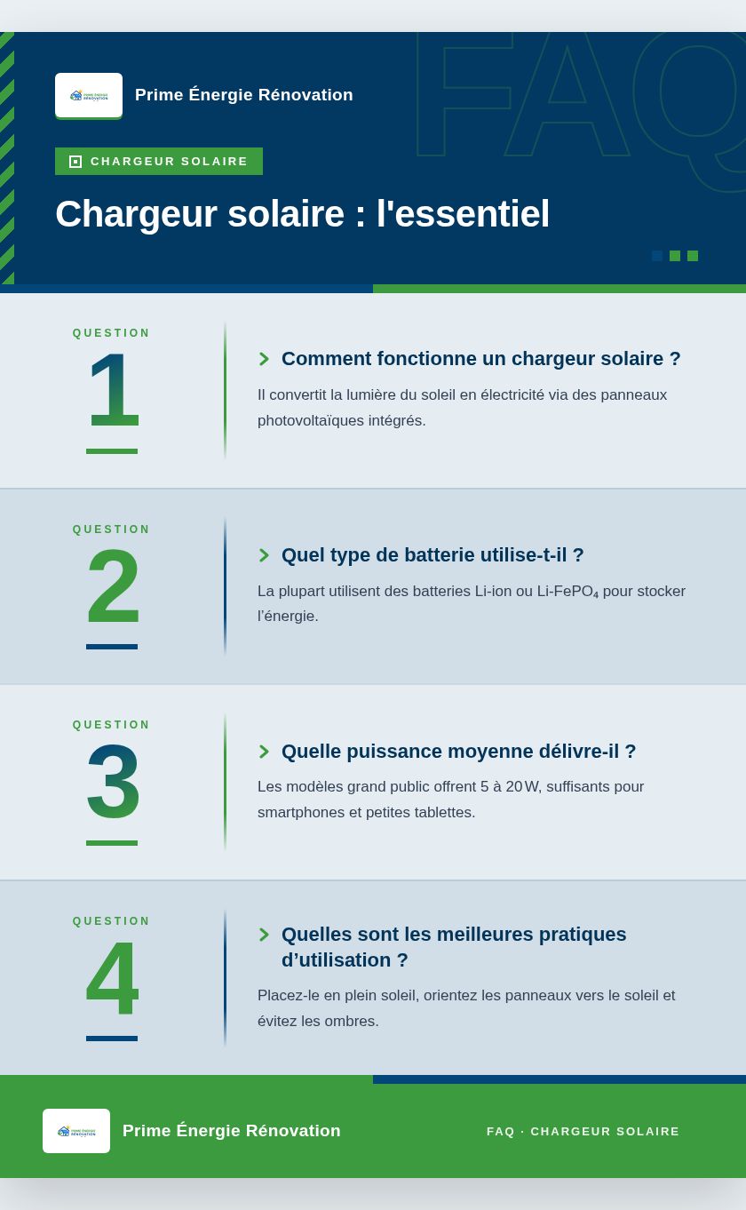 Infographie : Chargeur solaire : l'essentiel