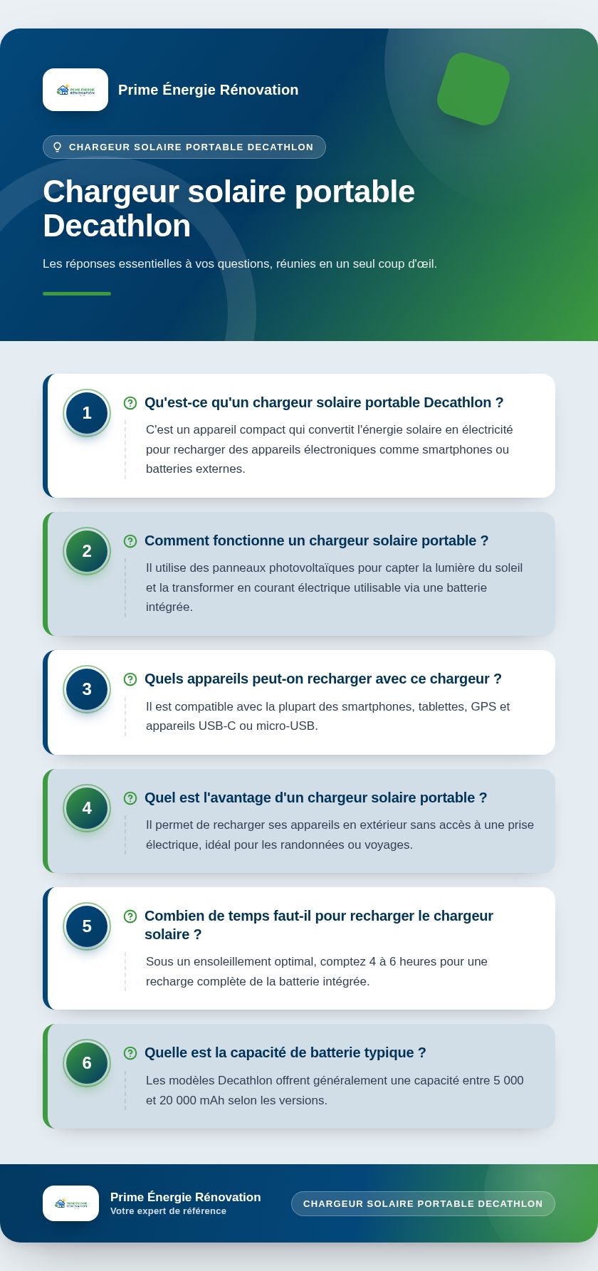 Infographie : Chargeur solaire portable Decathlon