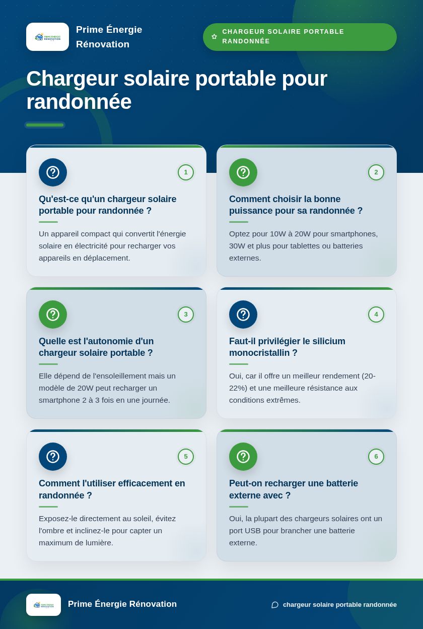 Infographie : Chargeur solaire portable pour randonnée