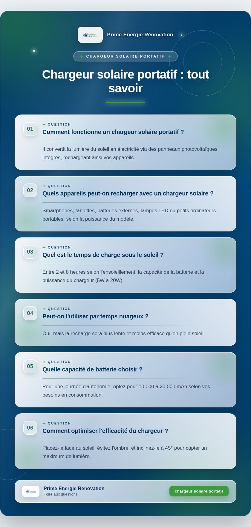 Infographie : Chargeur solaire portatif : tout savoir