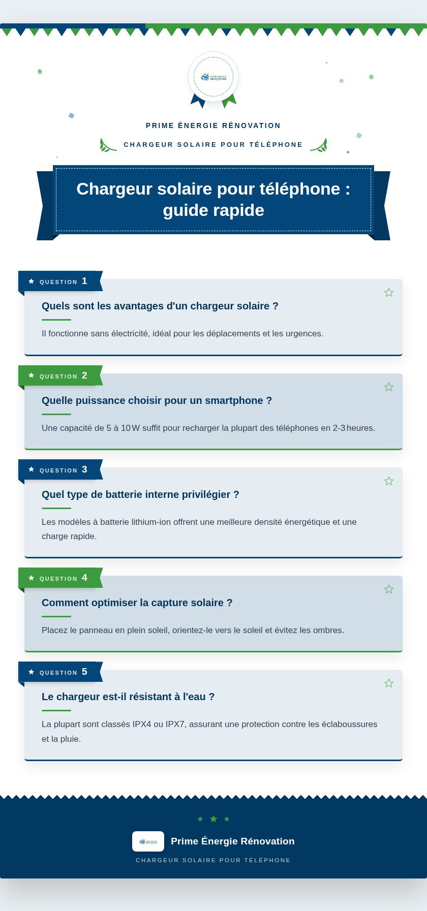 Infographie : Chargeur solaire pour téléphone : guide rapide