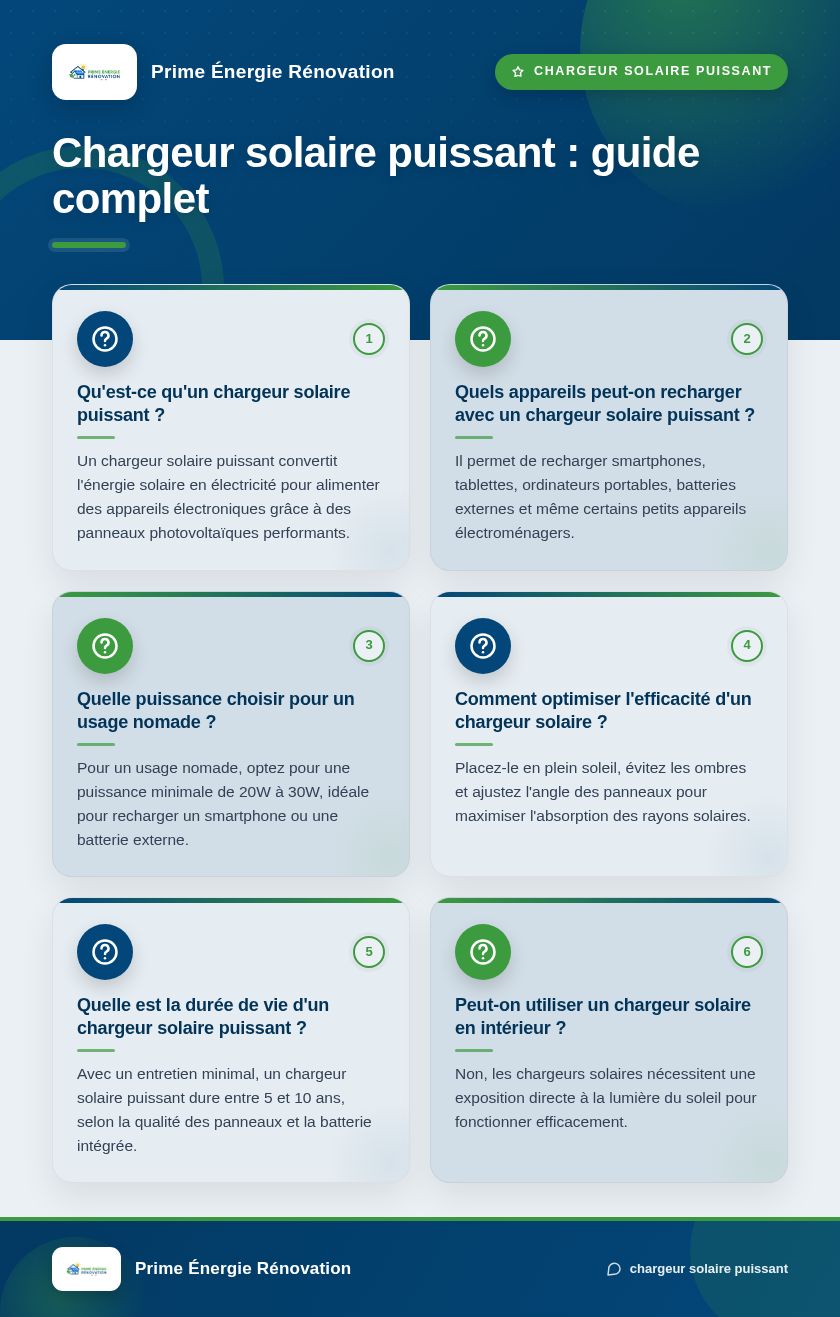 Infographie : Chargeur solaire puissant : guide complet