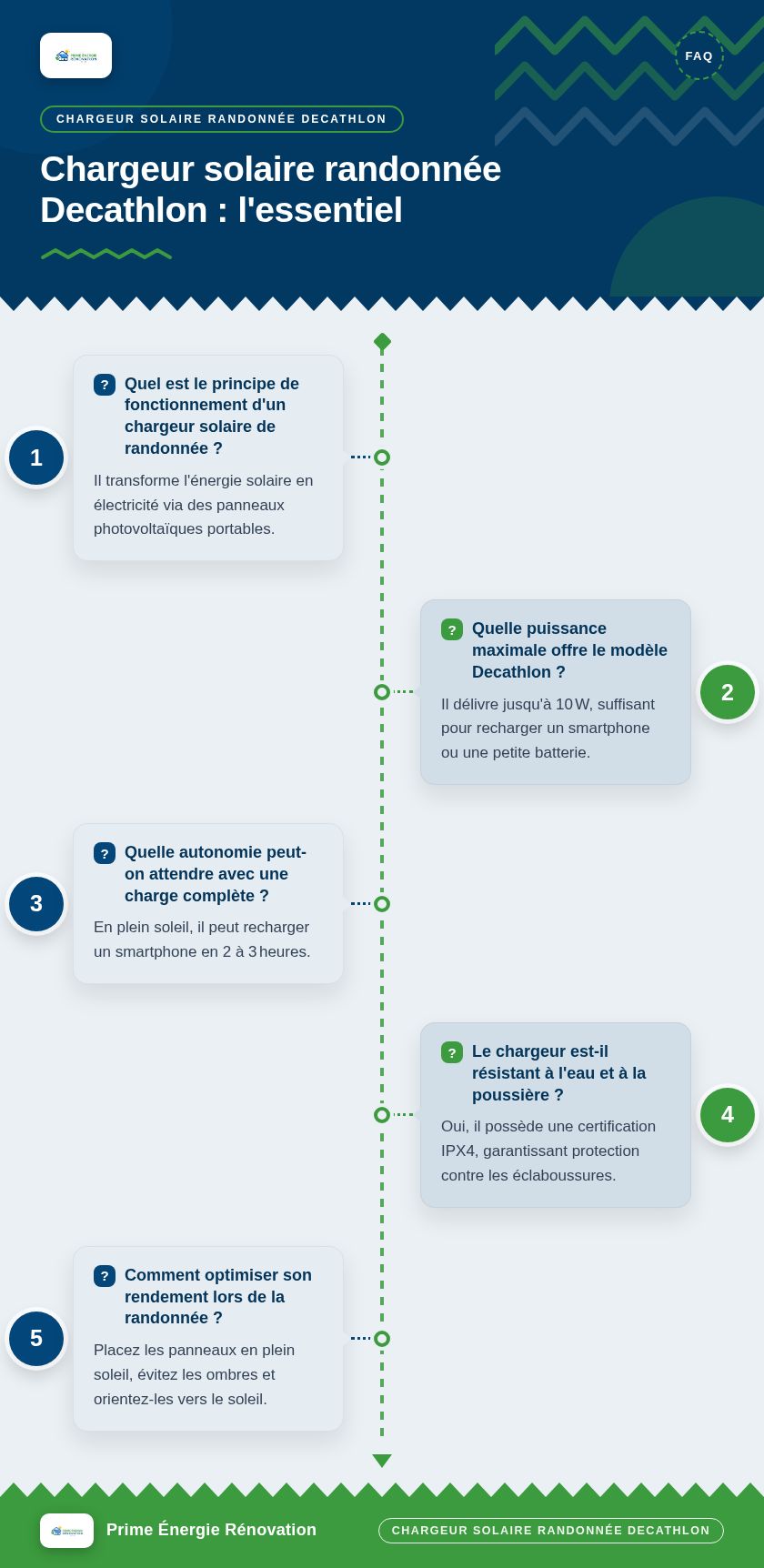 Infographie : Chargeur solaire randonnée Decathlon : l'essentiel