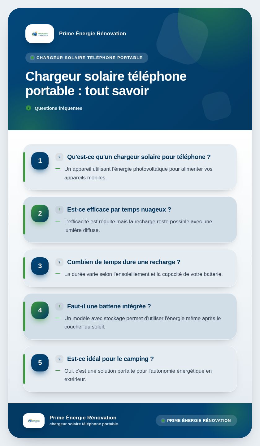 Infographie : Chargeur solaire téléphone portable : tout savoir