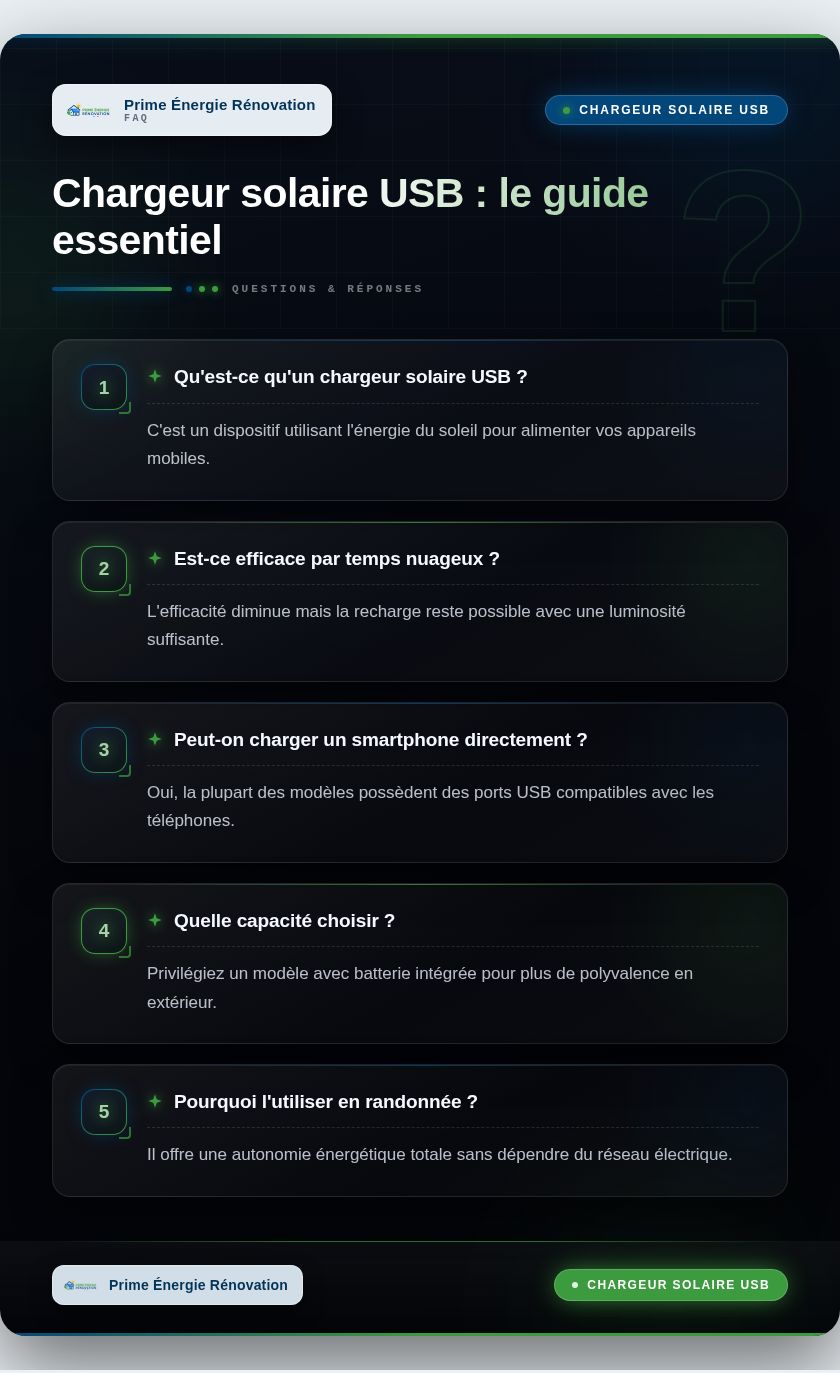 Infographie : Chargeur solaire USB : le guide essentiel
