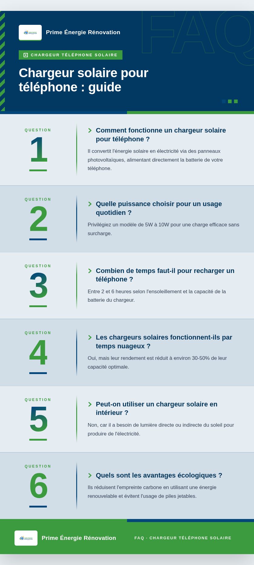 Infographie : Chargeur solaire pour téléphone : guide