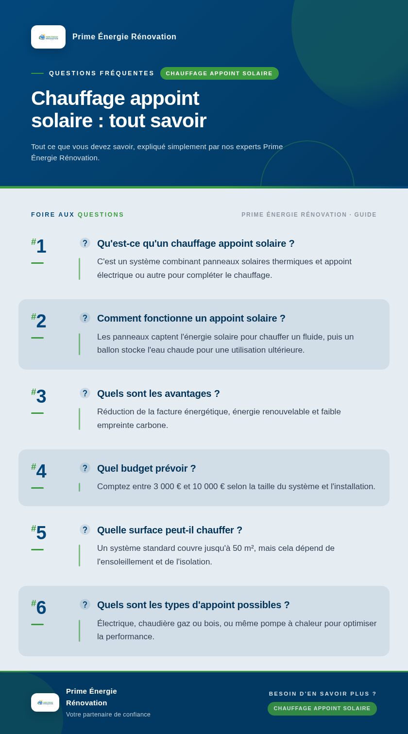 Infographie : Chauffage appoint solaire : tout savoir