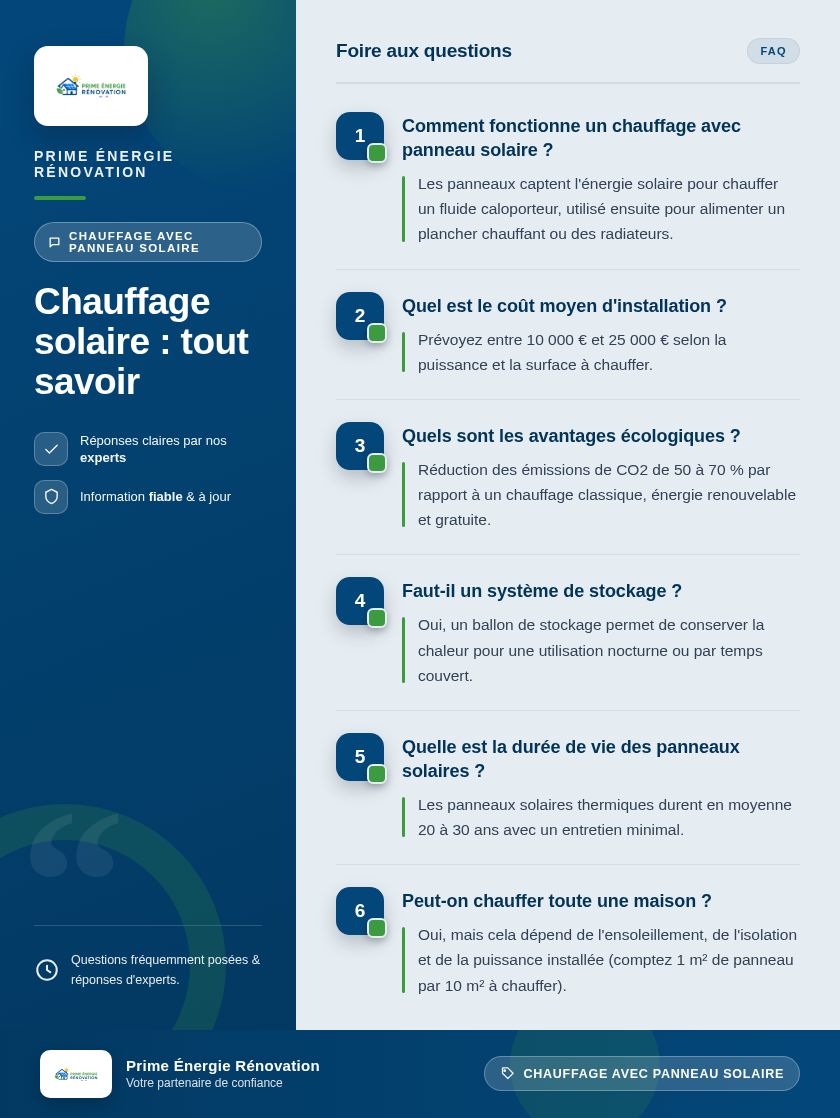 Infographie : Chauffage solaire : tout savoir