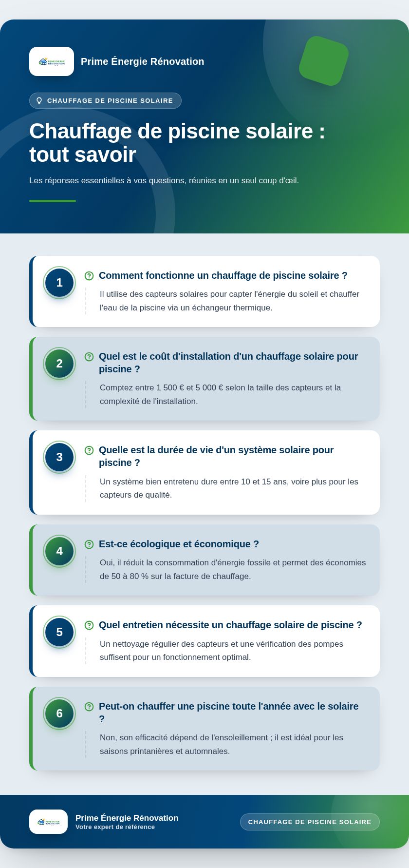 Infographie : Chauffage de piscine solaire : tout savoir
