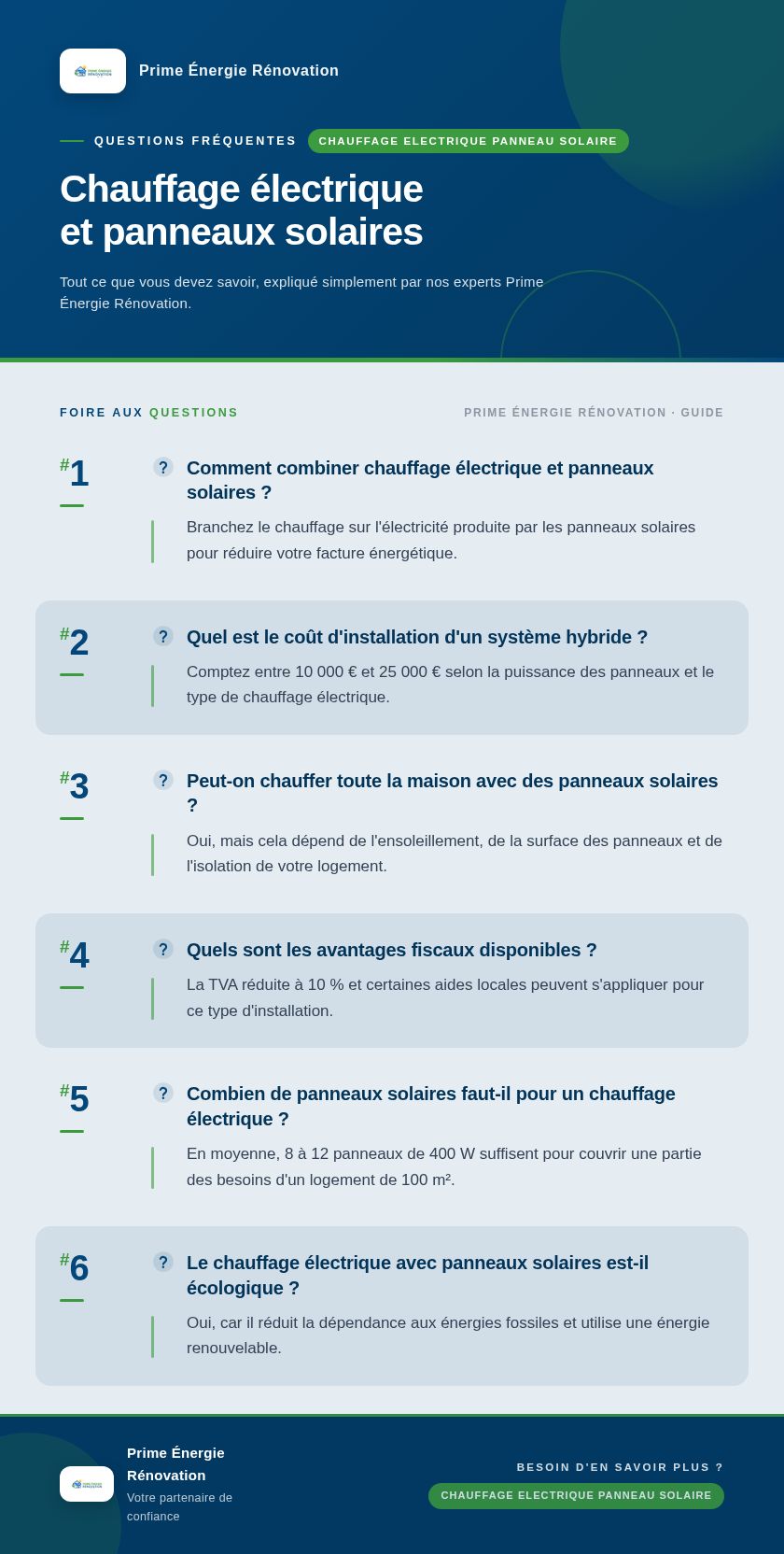 Infographie : Chauffage électrique et panneaux solaires